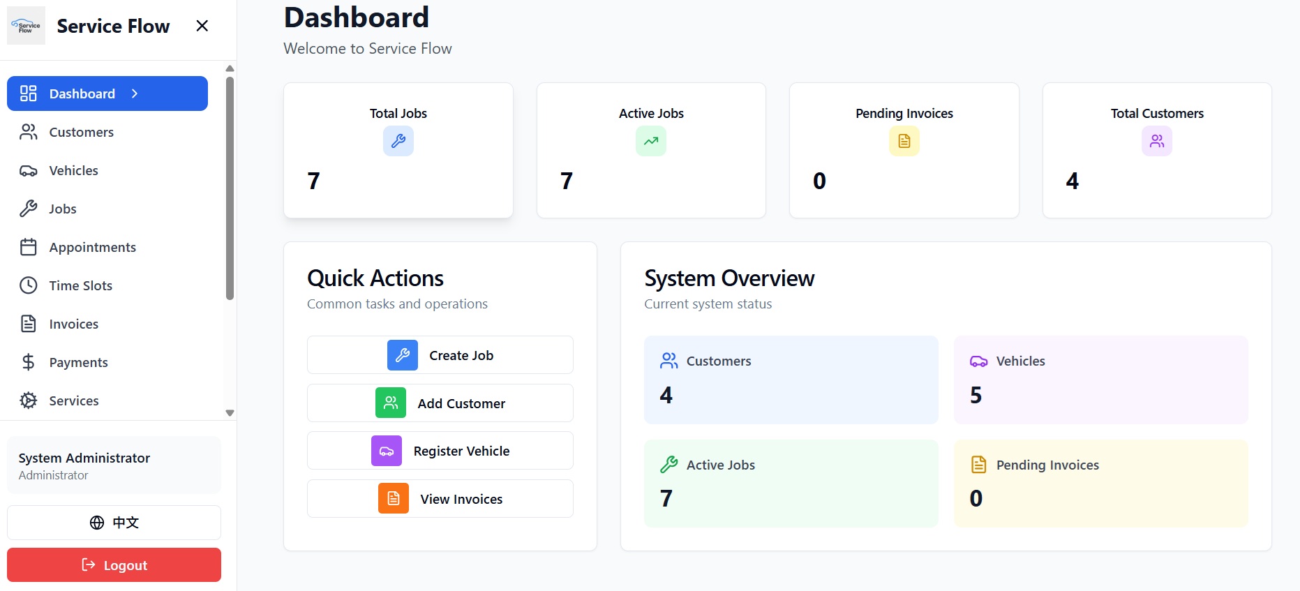 Auto Workshop Software Dashboard